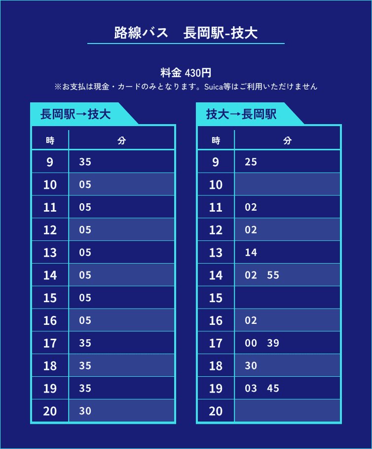 路線バスの時刻表